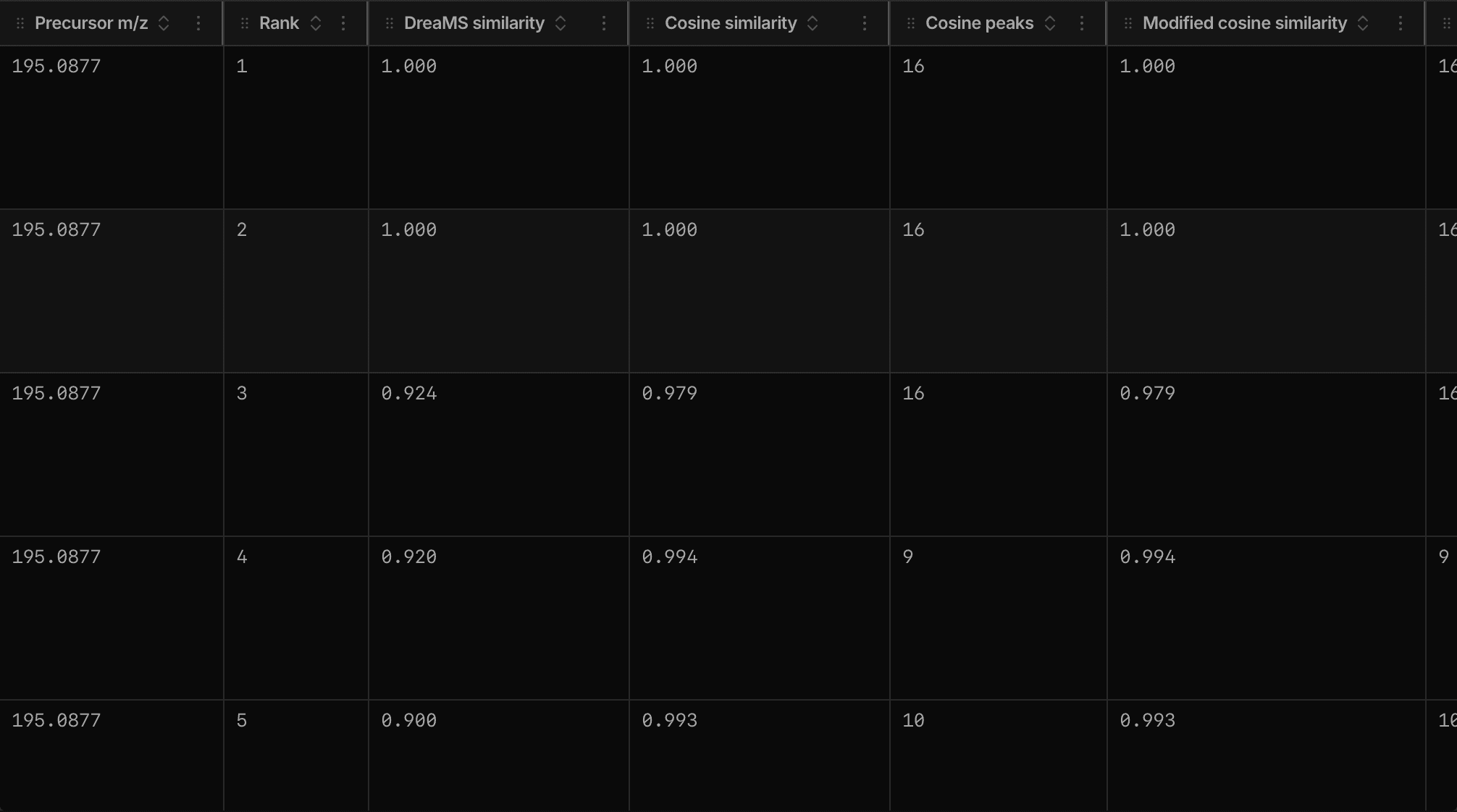 The hit table: one row per matched reference spectrum, with the library, the precursor m/z, the rank and the similarity score columns.